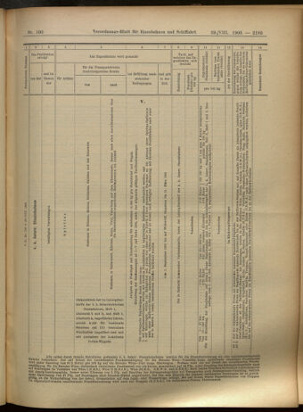 Verordnungs-Blatt für Eisenbahnen und Schiffahrt: Veröffentlichungen in Tarif- und Transport-Angelegenheiten 19050829 Seite: 13