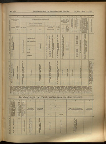 Verordnungs-Blatt für Eisenbahnen und Schiffahrt: Veröffentlichungen in Tarif- und Transport-Angelegenheiten 19050829 Seite: 15