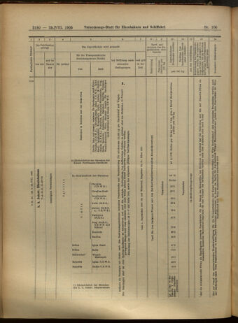 Verordnungs-Blatt für Eisenbahnen und Schiffahrt: Veröffentlichungen in Tarif- und Transport-Angelegenheiten 19050829 Seite: 8