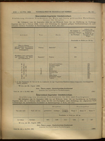 Verordnungs-Blatt für Eisenbahnen und Schiffahrt: Veröffentlichungen in Tarif- und Transport-Angelegenheiten 19050831 Seite: 10