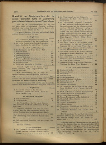 Verordnungs-Blatt für Eisenbahnen und Schiffahrt: Veröffentlichungen in Tarif- und Transport-Angelegenheiten 19050831 Seite: 2