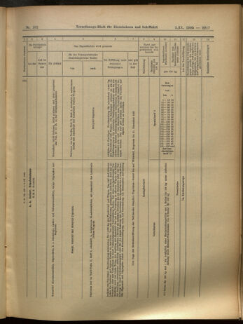 Verordnungs-Blatt für Eisenbahnen und Schiffahrt: Veröffentlichungen in Tarif- und Transport-Angelegenheiten 19050902 Seite: 13