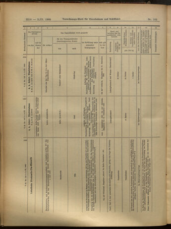 Verordnungs-Blatt für Eisenbahnen und Schiffahrt: Veröffentlichungen in Tarif- und Transport-Angelegenheiten 19050902 Seite: 14