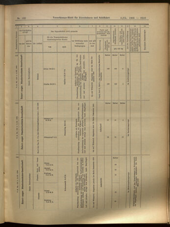 Verordnungs-Blatt für Eisenbahnen und Schiffahrt: Veröffentlichungen in Tarif- und Transport-Angelegenheiten 19050902 Seite: 15