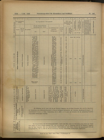 Verordnungs-Blatt für Eisenbahnen und Schiffahrt: Veröffentlichungen in Tarif- und Transport-Angelegenheiten 19050907 Seite: 12