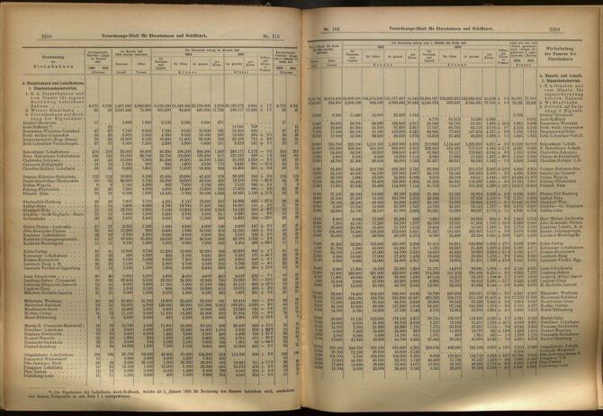 Verordnungs-Blatt für Eisenbahnen und Schiffahrt: Veröffentlichungen in Tarif- und Transport-Angelegenheiten 19050912 Seite: 10