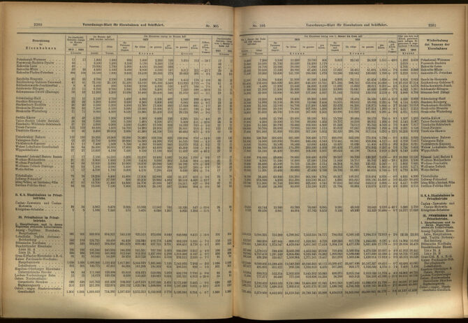 Verordnungs-Blatt für Eisenbahnen und Schiffahrt: Veröffentlichungen in Tarif- und Transport-Angelegenheiten 19050912 Seite: 11