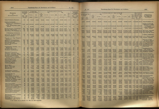 Verordnungs-Blatt für Eisenbahnen und Schiffahrt: Veröffentlichungen in Tarif- und Transport-Angelegenheiten 19050912 Seite: 12