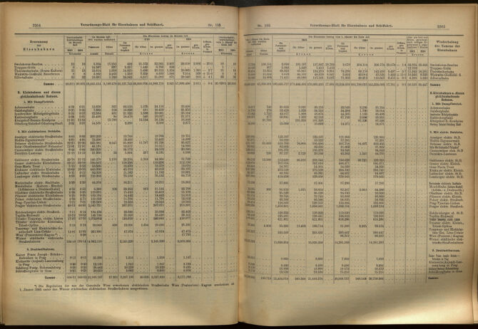 Verordnungs-Blatt für Eisenbahnen und Schiffahrt: Veröffentlichungen in Tarif- und Transport-Angelegenheiten 19050912 Seite: 13