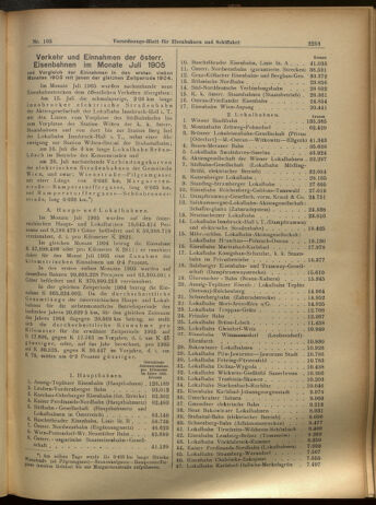 Verordnungs-Blatt für Eisenbahnen und Schiffahrt: Veröffentlichungen in Tarif- und Transport-Angelegenheiten 19050912 Seite: 5