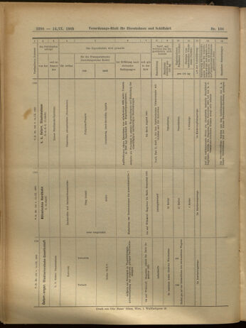 Verordnungs-Blatt für Eisenbahnen und Schiffahrt: Veröffentlichungen in Tarif- und Transport-Angelegenheiten 19050914 Seite: 13