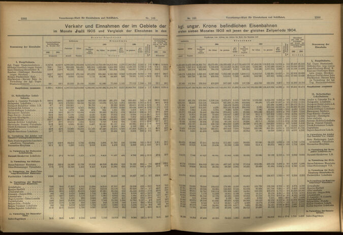 Verordnungs-Blatt für Eisenbahnen und Schiffahrt: Veröffentlichungen in Tarif- und Transport-Angelegenheiten 19050914 Seite: 2