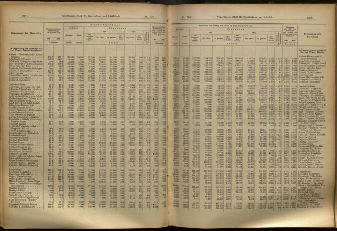 Verordnungs-Blatt für Eisenbahnen und Schiffahrt: Veröffentlichungen in Tarif- und Transport-Angelegenheiten 19050914 Seite: 3