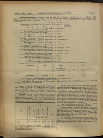 Verordnungs-Blatt für Eisenbahnen und Schiffahrt: Veröffentlichungen in Tarif- und Transport-Angelegenheiten 19050916 Seite: 24