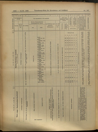 Verordnungs-Blatt für Eisenbahnen und Schiffahrt: Veröffentlichungen in Tarif- und Transport-Angelegenheiten 19050916 Seite: 26