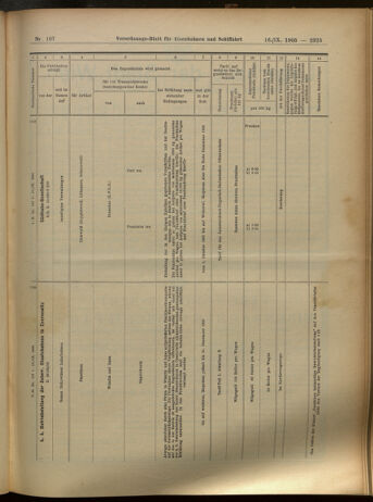 Verordnungs-Blatt für Eisenbahnen und Schiffahrt: Veröffentlichungen in Tarif- und Transport-Angelegenheiten 19050916 Seite: 27