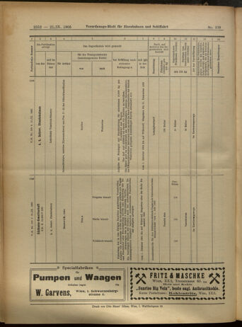 Verordnungs-Blatt für Eisenbahnen und Schiffahrt: Veröffentlichungen in Tarif- und Transport-Angelegenheiten 19050921 Seite: 12