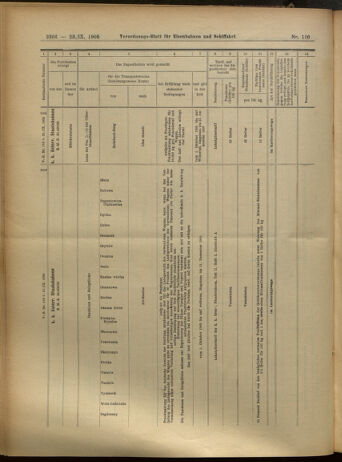 Verordnungs-Blatt für Eisenbahnen und Schiffahrt: Veröffentlichungen in Tarif- und Transport-Angelegenheiten 19050923 Seite: 14