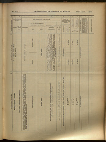 Verordnungs-Blatt für Eisenbahnen und Schiffahrt: Veröffentlichungen in Tarif- und Transport-Angelegenheiten 19050923 Seite: 15