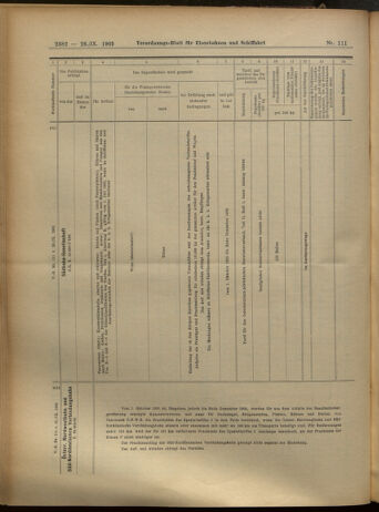 Verordnungs-Blatt für Eisenbahnen und Schiffahrt: Veröffentlichungen in Tarif- und Transport-Angelegenheiten 19050926 Seite: 14