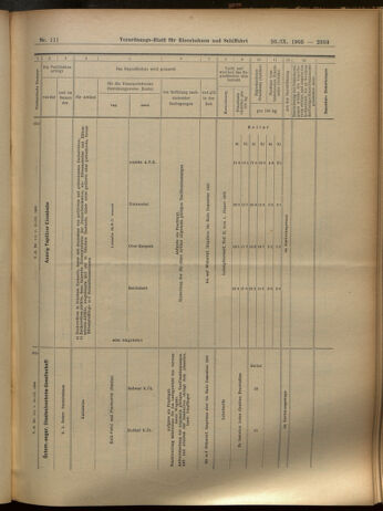 Verordnungs-Blatt für Eisenbahnen und Schiffahrt: Veröffentlichungen in Tarif- und Transport-Angelegenheiten 19050926 Seite: 15