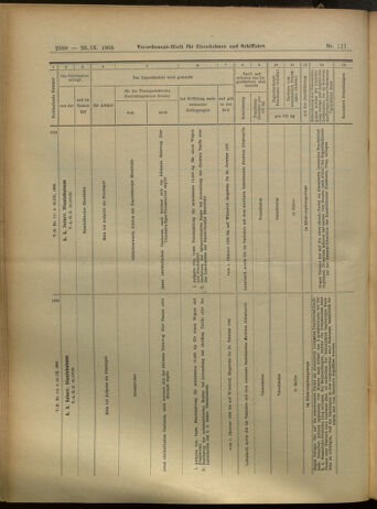 Verordnungs-Blatt für Eisenbahnen und Schiffahrt: Veröffentlichungen in Tarif- und Transport-Angelegenheiten 19050926 Seite: 20