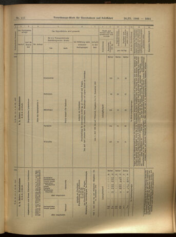 Verordnungs-Blatt für Eisenbahnen und Schiffahrt: Veröffentlichungen in Tarif- und Transport-Angelegenheiten 19050926 Seite: 23