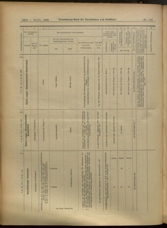 Verordnungs-Blatt für Eisenbahnen und Schiffahrt: Veröffentlichungen in Tarif- und Transport-Angelegenheiten 19050928 Seite: 10