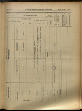 Verordnungs-Blatt für Eisenbahnen und Schiffahrt: Veröffentlichungen in Tarif- und Transport-Angelegenheiten 19050928 Seite: 13