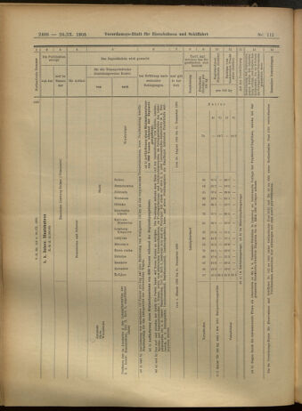 Verordnungs-Blatt für Eisenbahnen und Schiffahrt: Veröffentlichungen in Tarif- und Transport-Angelegenheiten 19050928 Seite: 14