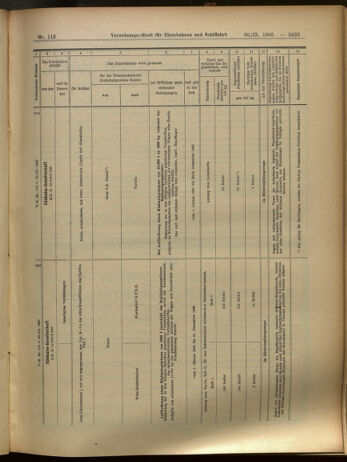 Verordnungs-Blatt für Eisenbahnen und Schiffahrt: Veröffentlichungen in Tarif- und Transport-Angelegenheiten 19050930 Seite: 15