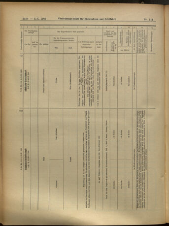 Verordnungs-Blatt für Eisenbahnen und Schiffahrt: Veröffentlichungen in Tarif- und Transport-Angelegenheiten 19051003 Seite: 12