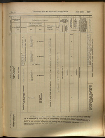 Verordnungs-Blatt für Eisenbahnen und Schiffahrt: Veröffentlichungen in Tarif- und Transport-Angelegenheiten 19051003 Seite: 13