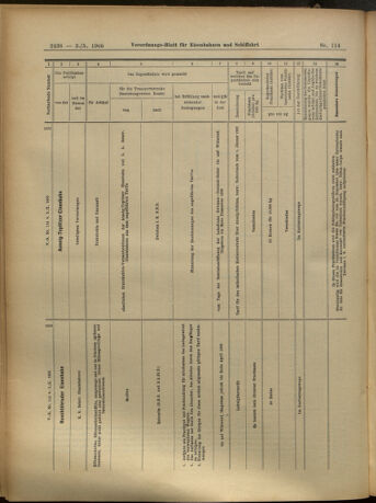 Verordnungs-Blatt für Eisenbahnen und Schiffahrt: Veröffentlichungen in Tarif- und Transport-Angelegenheiten 19051003 Seite: 14