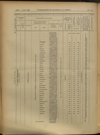 Verordnungs-Blatt für Eisenbahnen und Schiffahrt: Veröffentlichungen in Tarif- und Transport-Angelegenheiten 19051005 Seite: 10