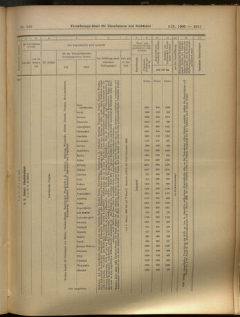 Verordnungs-Blatt für Eisenbahnen und Schiffahrt: Veröffentlichungen in Tarif- und Transport-Angelegenheiten 19051005 Seite: 11