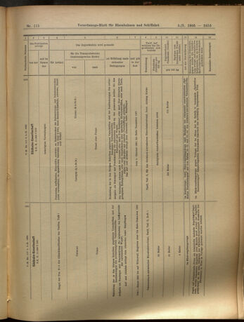 Verordnungs-Blatt für Eisenbahnen und Schiffahrt: Veröffentlichungen in Tarif- und Transport-Angelegenheiten 19051005 Seite: 13