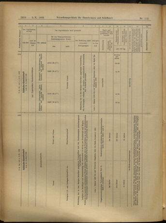 Verordnungs-Blatt für Eisenbahnen und Schiffahrt: Veröffentlichungen in Tarif- und Transport-Angelegenheiten 19051005 Seite: 14