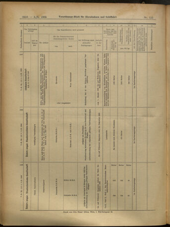 Verordnungs-Blatt für Eisenbahnen und Schiffahrt: Veröffentlichungen in Tarif- und Transport-Angelegenheiten 19051005 Seite: 16