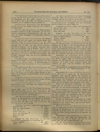 Verordnungs-Blatt für Eisenbahnen und Schiffahrt: Veröffentlichungen in Tarif- und Transport-Angelegenheiten 19051007 Seite: 10