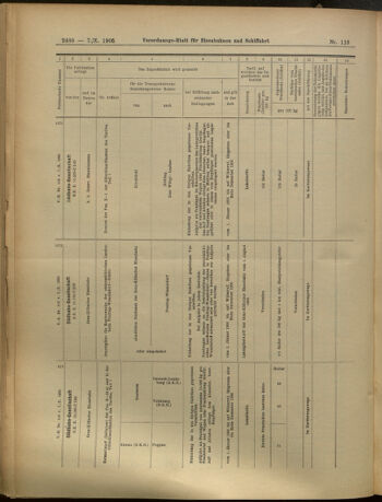 Verordnungs-Blatt für Eisenbahnen und Schiffahrt: Veröffentlichungen in Tarif- und Transport-Angelegenheiten 19051007 Seite: 20