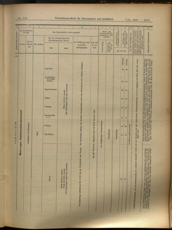 Verordnungs-Blatt für Eisenbahnen und Schiffahrt: Veröffentlichungen in Tarif- und Transport-Angelegenheiten 19051007 Seite: 23