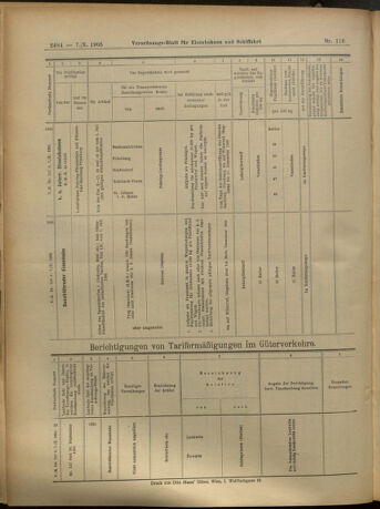 Verordnungs-Blatt für Eisenbahnen und Schiffahrt: Veröffentlichungen in Tarif- und Transport-Angelegenheiten 19051007 Seite: 24