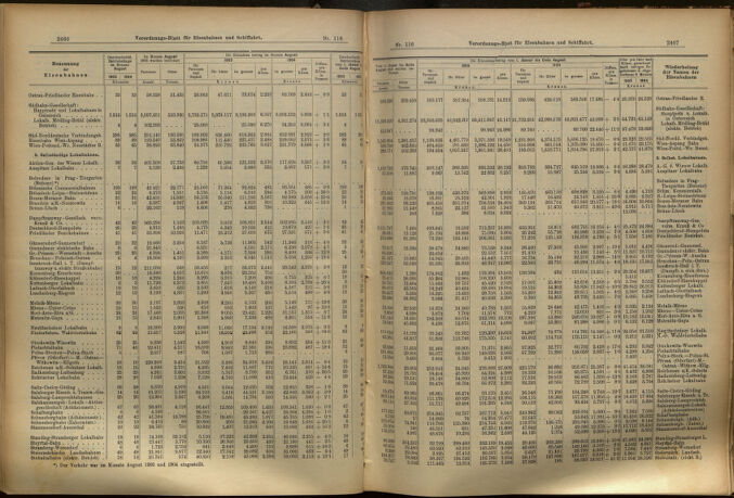 Verordnungs-Blatt für Eisenbahnen und Schiffahrt: Veröffentlichungen in Tarif- und Transport-Angelegenheiten 19051007 Seite: 8