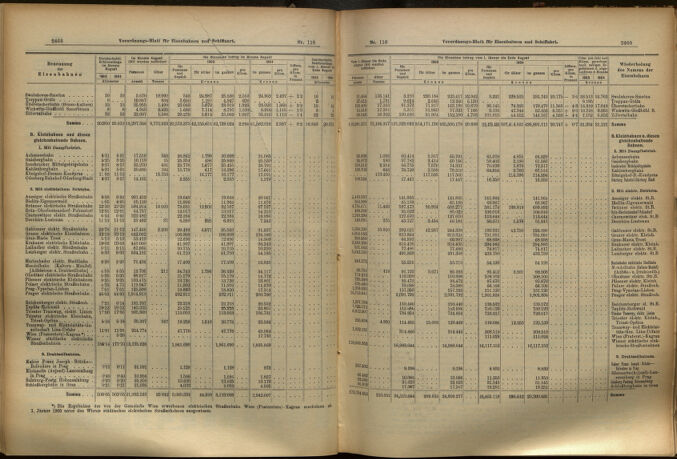 Verordnungs-Blatt für Eisenbahnen und Schiffahrt: Veröffentlichungen in Tarif- und Transport-Angelegenheiten 19051007 Seite: 9