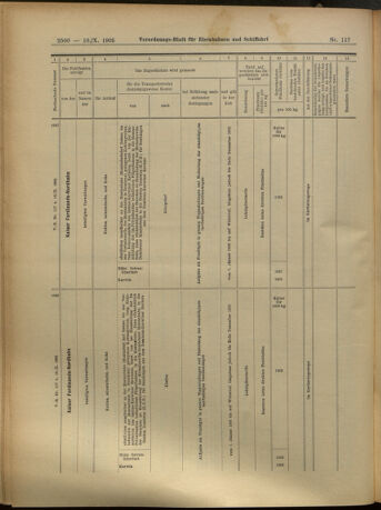 Verordnungs-Blatt für Eisenbahnen und Schiffahrt: Veröffentlichungen in Tarif- und Transport-Angelegenheiten 19051010 Seite: 13