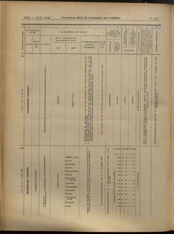 Verordnungs-Blatt für Eisenbahnen und Schiffahrt: Veröffentlichungen in Tarif- und Transport-Angelegenheiten 19051010 Seite: 15