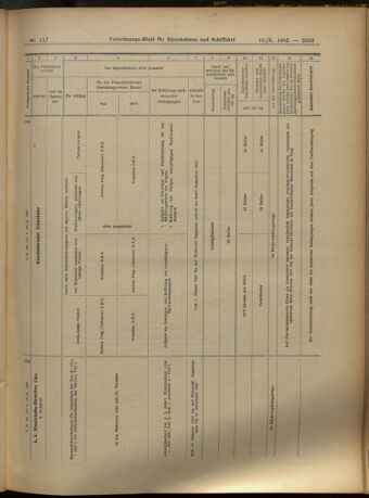 Verordnungs-Blatt für Eisenbahnen und Schiffahrt: Veröffentlichungen in Tarif- und Transport-Angelegenheiten 19051010 Seite: 16