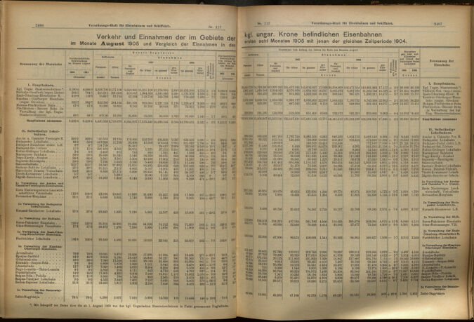 Verordnungs-Blatt für Eisenbahnen und Schiffahrt: Veröffentlichungen in Tarif- und Transport-Angelegenheiten 19051010 Seite: 2