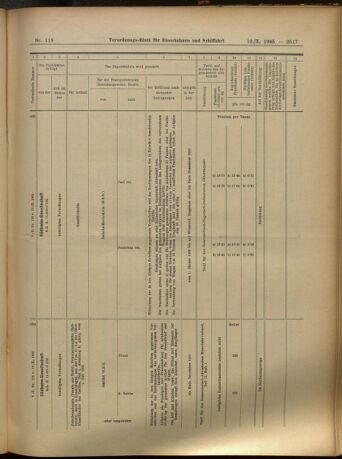 Verordnungs-Blatt für Eisenbahnen und Schiffahrt: Veröffentlichungen in Tarif- und Transport-Angelegenheiten 19051012 Seite: 13